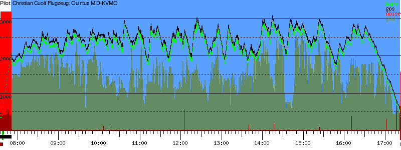 Barometer